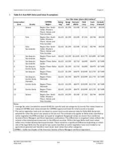 Public Draft, Bay Delta Conservation Plan: Chapter 8, Implementation Costs and Funding Sources