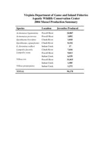 AWCC 2004 Mussel Production Summary