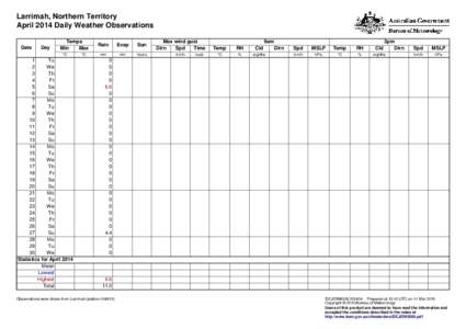 Larrimah, Northern Territory April 2014 Daily Weather Observations Date Day