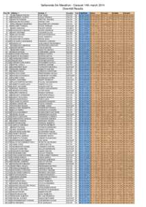 Sellaronda Ski Marathon - Canazei 14th march 2014 Downhill Results Pos 1 2 3