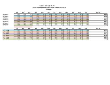 Article V REC July 18, 2014 Local Government Fines/Fees/Charges Schedule for Clerks (Millions) Jul[removed]