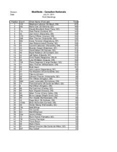 Modifieds - Canadian Nationals  Division: Date:  Position