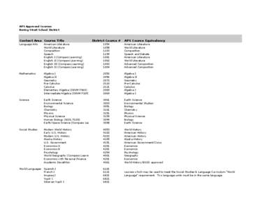 APS Approved Courses Bering Strait School District Content Area Course Title  District Course #