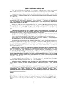 Table 21 – Demographic Yearbook 2006 Table 21 presents deaths and death rates by cause and sex for the two latest available years between 2002 and[removed]A simpler version of this table was last published in the Demogra