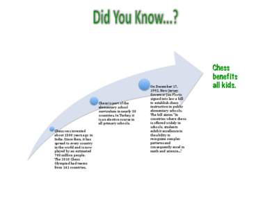 Outline of chess / Computer chess / Chess as mental training / Chess Kids / Games / Chess / Sport in Iran