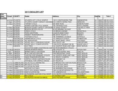 2013 DEALER LIST How Many Closed Bundles sun/mon