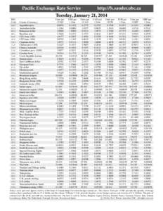 Pacific Exchange Rate Service  http://fx.sauder.ubc.ca Tuesday, January 21, 2014 ISOCode