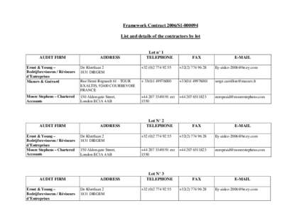 Framework Contract 2006/S1[removed]List and details of the contractors by lot AUDIT FIRM  ADDRESS