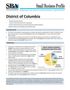 Small Business Profiles for the States and Territories, District of Columbia