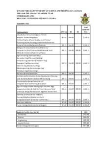 KWAME NKRUMAH UNIVERSITY OF SCIENCE AND TECHNOLOGY, KUMASI FEES FOR THEACADEMIC YEAR UNDERGRADUATES REGULAR - CONTINUING STUDENTS (YEAR 6) ACADEMIC FEES