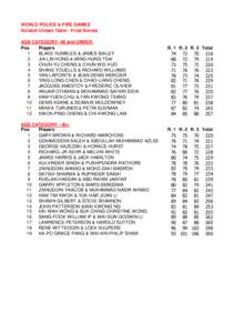 WORLD POLICE & FIRE GAMES Scratch Unisex Team - Final Scores AGE CATEGORY- 49 and UNDER Pos Players 1