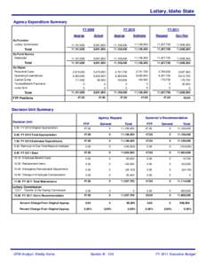 Lottery, Idaho State Agency Expenditure Summary FY 2009 Approp By Function Lottery Commission