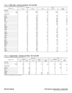 Table 15. Milk Goats – Inventory and Sales: 2012 and[removed]For meaning of abbreviations and symbols, see introductory text.] Inventory Geographic area  Farms