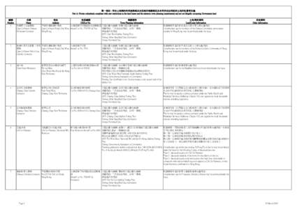 Information on Private Columbaria (31 March[removed]Clean).xls