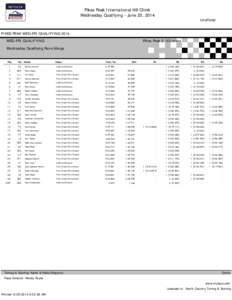 Pikes Peak International Hill Climb Wednesday Qualifying - June 25, 2014 Unofficial  PIKES PEAK WED-FRI QUALIFYING 2014