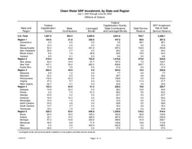 Clean Water SRF Investment, by State and Region July 1, 2001 through June 30, 2002 (Millions of Dollars)  State and