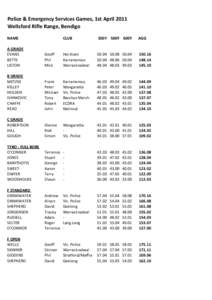 Wangaratta / Geography of Oceania / States and territories of Australia / Geography of Australia / Wimmera / Warracknabeal