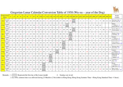 Gregorian-Lunar Calendar Conversion Table ofWu-xu – year of the Dog) Gregorian date Solar terms