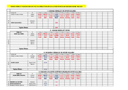 TÜRKİYE BİSİKLET FEDERASYONU 2012 YILI YOL BİSİKLETİ KULÜPLER ve FERDİ SPORCULAR HARCIRAH ÖDEME TABLOSU  1- ADANA GENÇLİK VE SPOR KULÜBÜ Kulüp Adı Gençlik ve Spor Kulübü