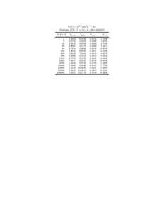 b(E) × 106 [cm2 g−1 ] for thallium (Tl), Z = 81, A =E [GeV.