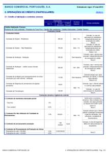 BANCO COMERCIAL PORTUGUÊS, S.A.  Entrada em vigor: 27-maiOPERAÇÕES DE CRÉDITO (PARTICULARES)