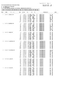 Time:10:57:17 第 91回 東 京 箱 根 間 往 復 大 学 駅 伝 競 走 予 選 会 Page: 1  審 判 長 :中 島 　 　 剛