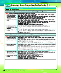 CCSS STANDARD CORRELATION  WRITING Text Types and Purposes