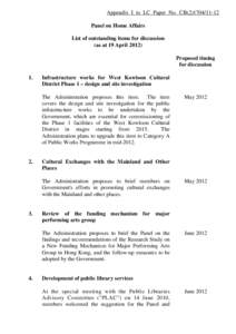 Appendix I to LC Paper No. CB[removed]Panel on Home Affairs List of outstanding items for discussion (as at 19 April[removed]Proposed timing for discussion