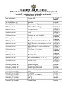 PROGRAM LIST BY SCHOOL The Kansas Board of Regents Private Postsecondary Education Department authorizes private and out-of-state institutions to operate in Kansas with a Certificate of Approval that must be renewed annu