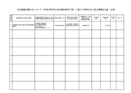 公共調達の適正化について（平成18年8月25日付財計第2017号）に基づく競争入札に係る情報の公表（工事） 整 理 番 号