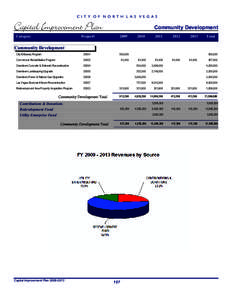 Plan-It Report by Category w/Sources