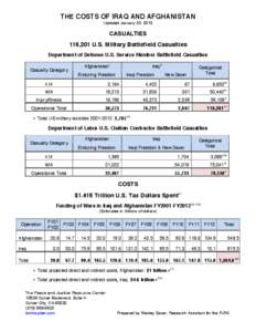 THE COSTS OF IRAQ AND AFGHANISTAN Updated January 20, 2013 CASUALTIES 116,201 U.S. Military Battlefield Casualties Department of Defense U.S. Service Member Battlefield Casualties