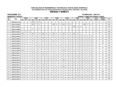 SDM COLLEGE OF ENGINEERING & TECHNOLOGY, DHAVALAGIRI, DHARWAD-2. (AUTONOMOUS INSTITUTE UNDER VISVESVARAYA TECHNOLOGICAL UNIVERSITY, BELGAUM) RESULT SHEET PROGRAMME: B.E. SEMESTER: FOURTH