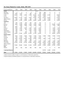 Dry Beans Planted by County, Idaho, [removed]County and District North Boundary Clearwater Latah