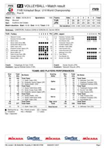  VOLLEYBALL • Match result FIVB Volleyball Boys´ U19 World Championship Pool B