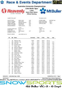 Australian University Championships Little Buller Spur Ladies Alpine Giant Slalom Official Ranking