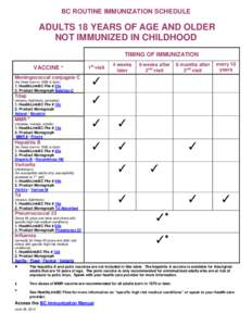 BC ROUTINE IMMUNIZATION SCHEDULE  ADULTS 18 YEARS OF AGE AND OLDER NOT IMMUNIZED IN CHILDHOOD TIMING OF IMMUNIZATION VACCINE 