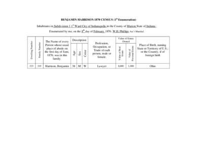 BENJAMIN HARRISON 1870 CENSUS (1st Enumeration) Inhabitants in Subdivision 1 1st Ward City of Indianapolis in the County of Marion State of Indiana . 38 M W  Lawyer