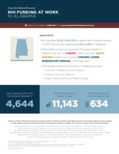 NIH FUNDING AT WORK IN ALABAMA Follow us on Twitter @UMR4NIH Visit: www.UnitedForMedicalResearch.com QUICK FACTS