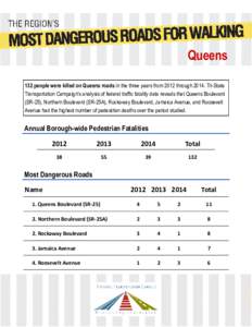 Queens 132 people were killed on Queens roads in the three years from 2012 throughTri-State Transportation Campaign’s analysis of federal traffic fatality data reveals that Queens Boulevard (SR-25), Northern Bou