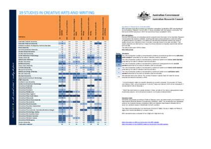 Australian Catholic University Australian National University Batchelor Institute of Indigenous Tertiary Education Bond University Central Queensland University Charles Darwin University