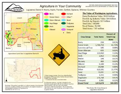 Agriculture in Your Community  NATURAL RESOURCES ASSESSMENT SECTION WASHINGTON STATE DEPARTMENT OF AGRICULTURE  Legislative District 9: Adams, Asotin, Franklin, Garfield, Spokane, Whitman Counties
