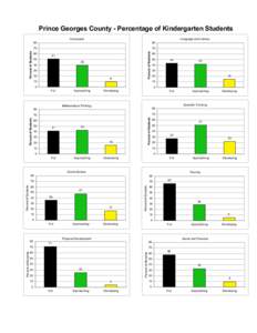 Prince Georges County - Percentage of Kindergarten Students Language and Literacy 80 70