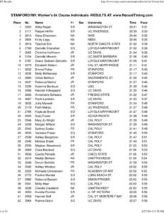 RT Results  1 of 13 http://www.rtspt.com/events/stanford/xcinvite14/wom.htm