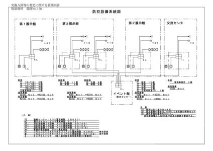 実施方針等の変更に関する質問回答 別添資料　質問No.104 