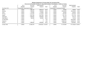 Michigan Department of Treasury State Tax Commission 2012 Assessed and Equalized Valuation for Separately Equalized Classifications - Dickinson County Tax Year: 2012  S.E.V.