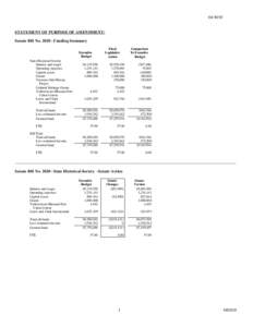 [removed]STATEMENT OF PURPOSE OF AMENDMENT: Senate Bill No[removed]Funding Summary Executive Budget