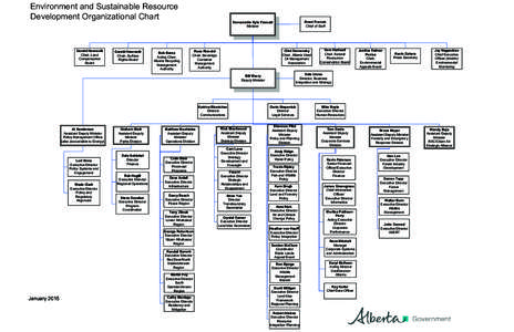 Environment and Sustainable Resource Development Organizational Chart Gerald Hawranik Chair, Land Compensation