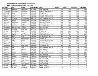 2014 Fort Worth Extreme Mustang Makeover Adult Combined Leading Riding Trail Class HIP[removed]