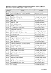 Non-notified consents (and certificates of compliance where applicable) issued by the Taranaki Regional Council between 23 August 2013 and 7 November 2013 Consent  Holder